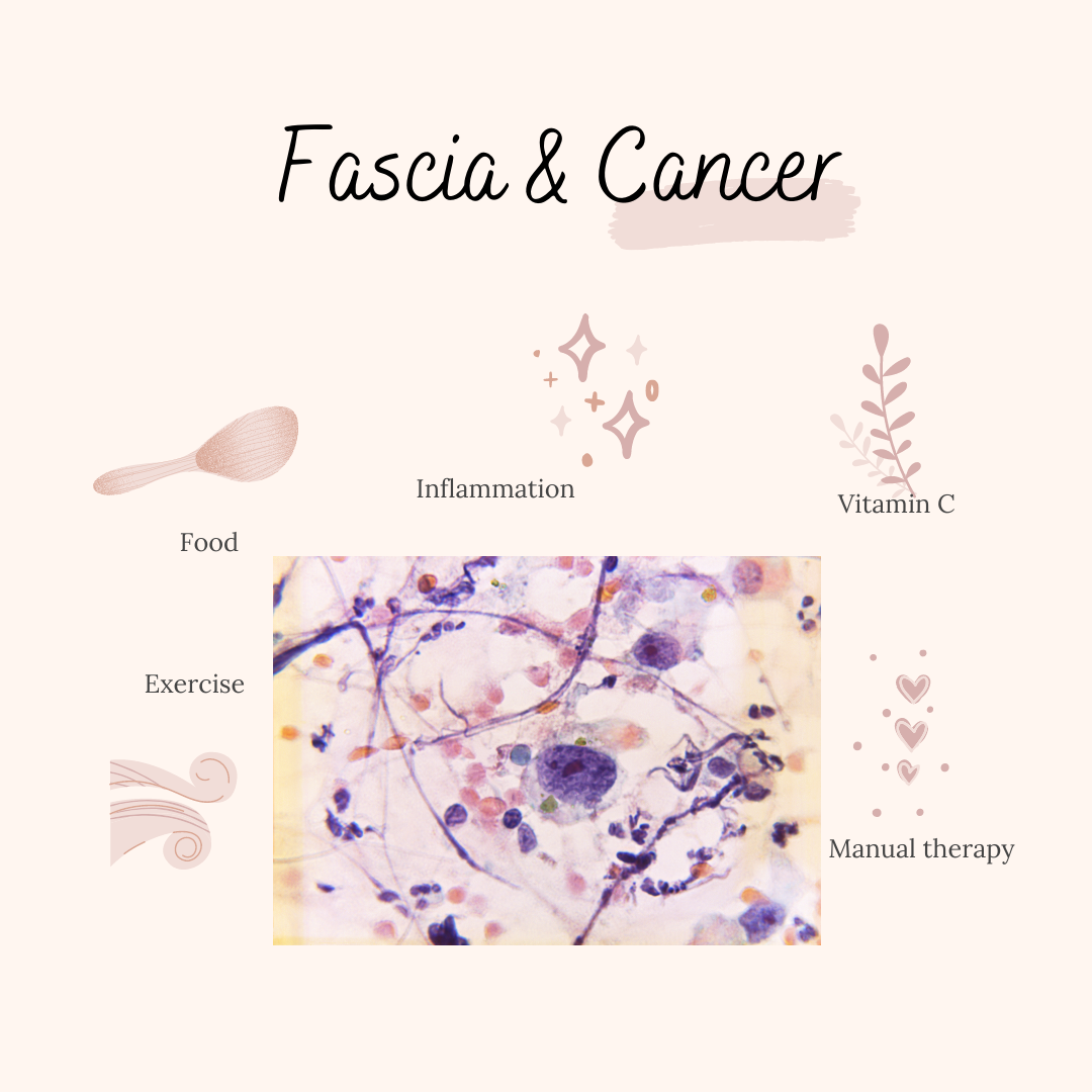 Cancer and Fascia